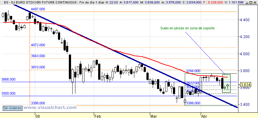 [Euro+Stoxx(15-04-2008).png]