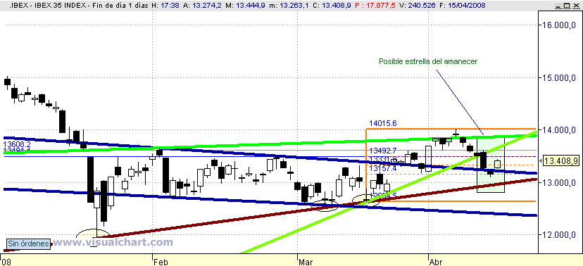 [Ibex(15-04-2008).png]