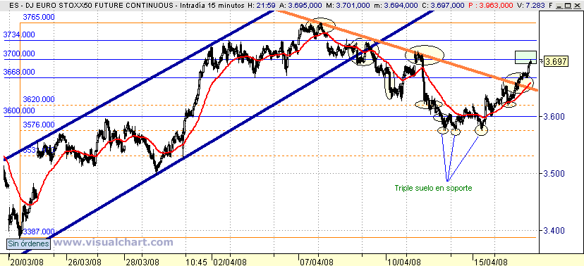 [Futuro+Euro+Stoxx(16-04-2008).png]