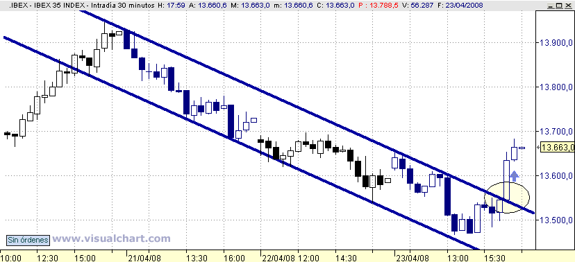 [Ibex(23-04-2008).png]