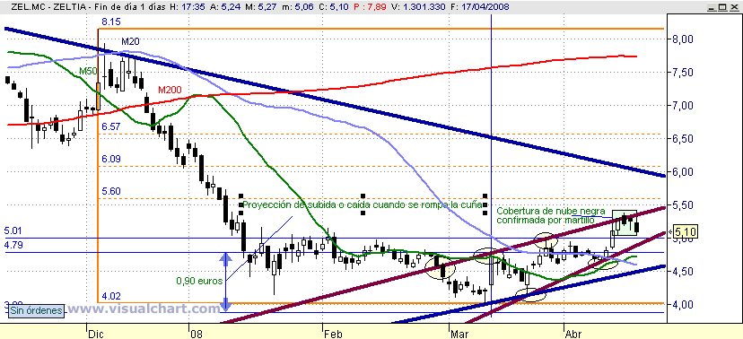 [Zeltia(17-04-2008)_2.png]