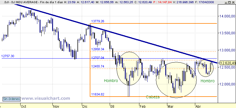 [Dow+Jones(17-04-2008)_2.png]