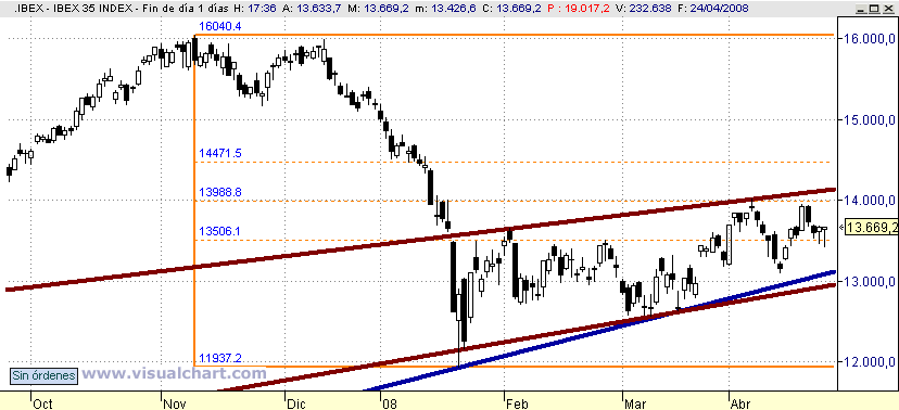 [Ibex(24-04-2008).png]