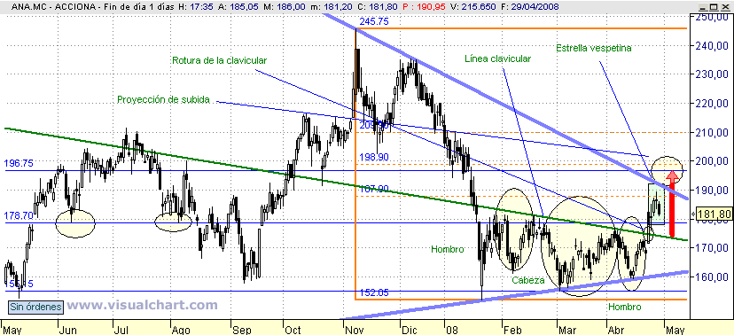 [Acciona(29-04-2008).png]