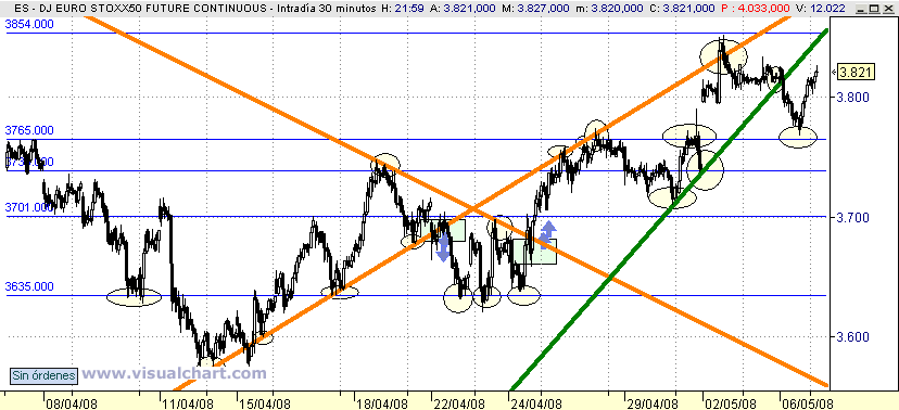 [Euro+Stoxx(06-05-2008).png]