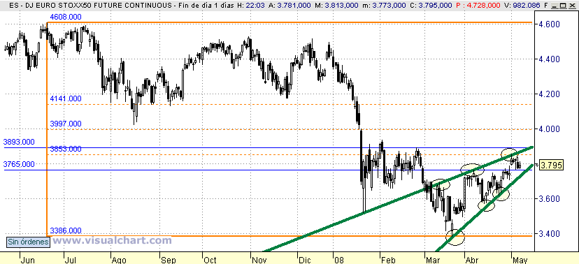 [Euro+Stoxx(08-05-2008).png]