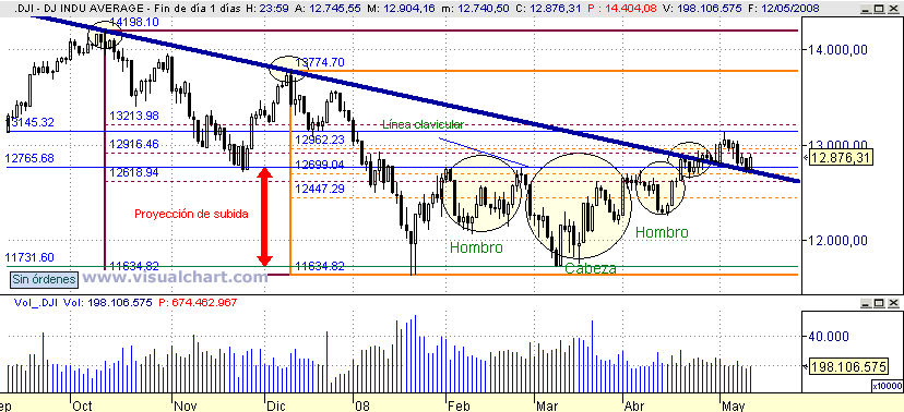 [Dow+Jones(12-05-2008).png]