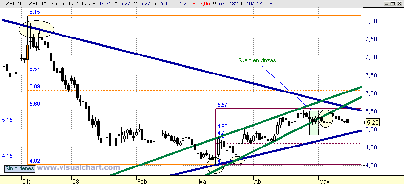 [Zeltia(18-05-2008).png]