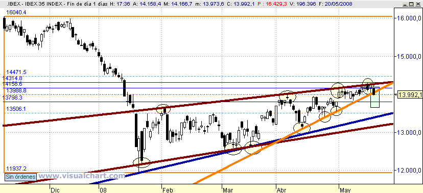 [ibex(20-05-2008).png]