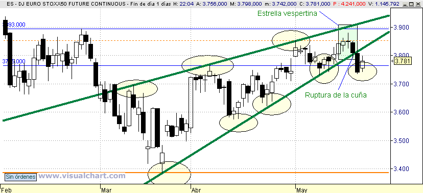 [euro+stoxx(22-05-2008)_2.png]