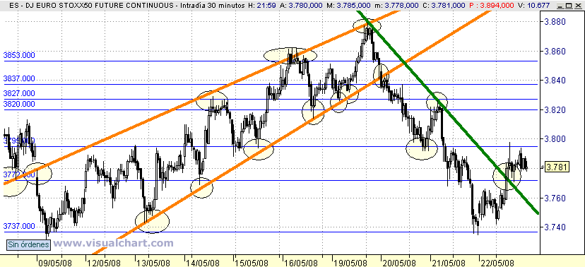 [euro+stoxx(22-05-2008).png]