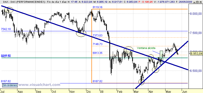 [DAX(26-05-2008).png]