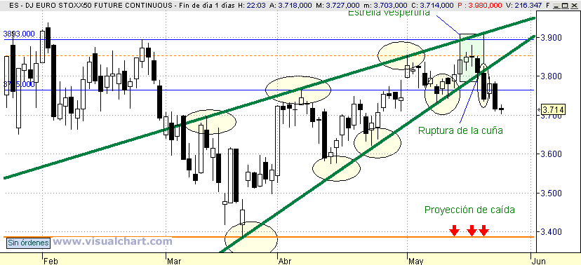 [Euro+Stoxx(26-05-2008).png]