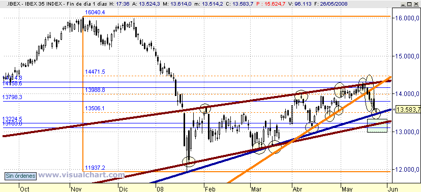 [Ibex(26-05-2008).png]