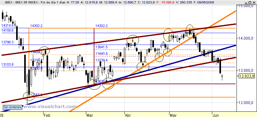[Ibex(09-06-2008).png]