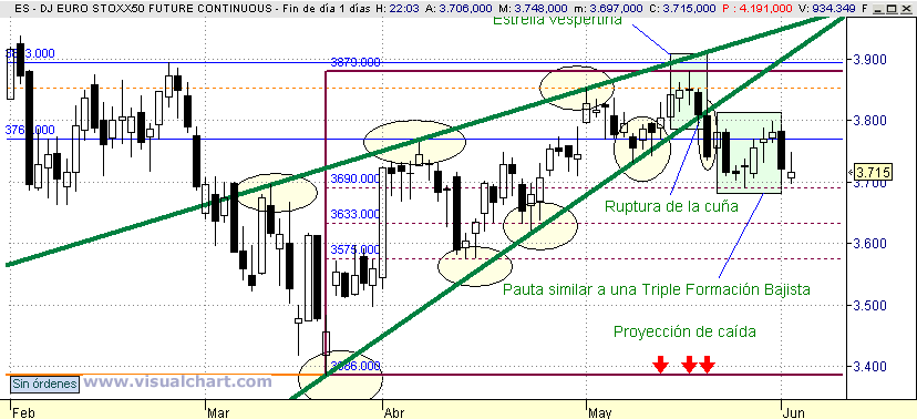 [Euro+Stoxx(03-06-2008).png]