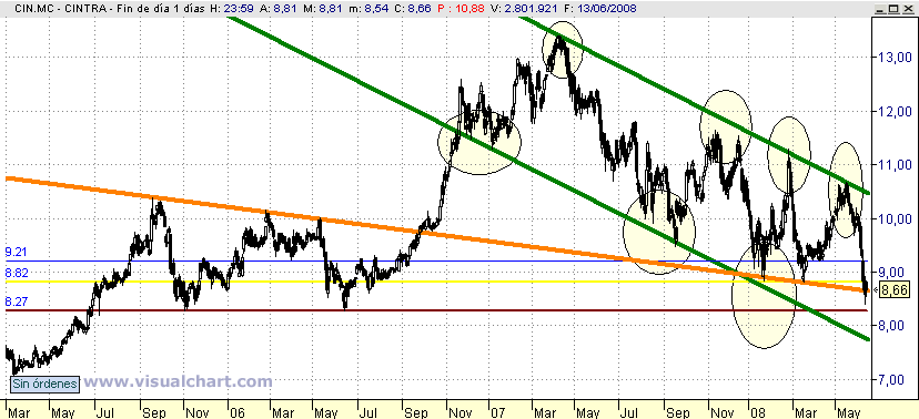 [Cintra(15-06-2008).png]