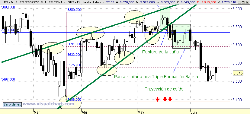 [Euro+Stoxx(15-06-2008).png]