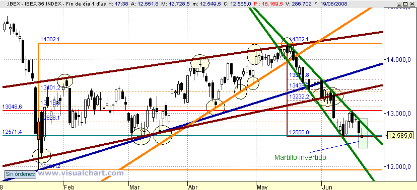 [ibex(20-06-2008).png]