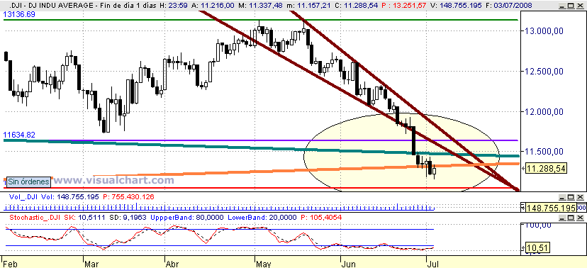 [Dow+Jones(03-07-2008).png]