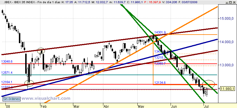 [Ibex(03-07-2008).png]