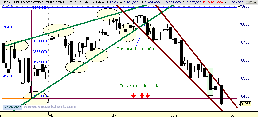 [Euro+Stoxx(26-06-2008).png]