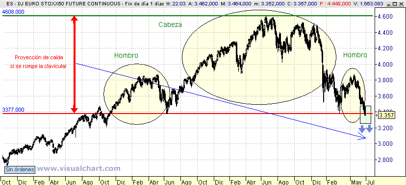 [Euro+Stoxx(26-06-2008)_2.png]