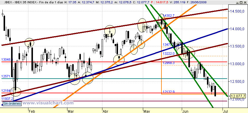 [Ibex(26-06-2008).png]