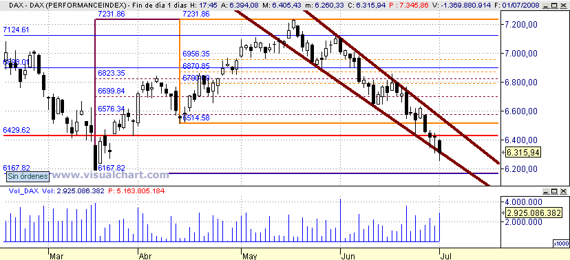 [DAX(01-07-2008).png]