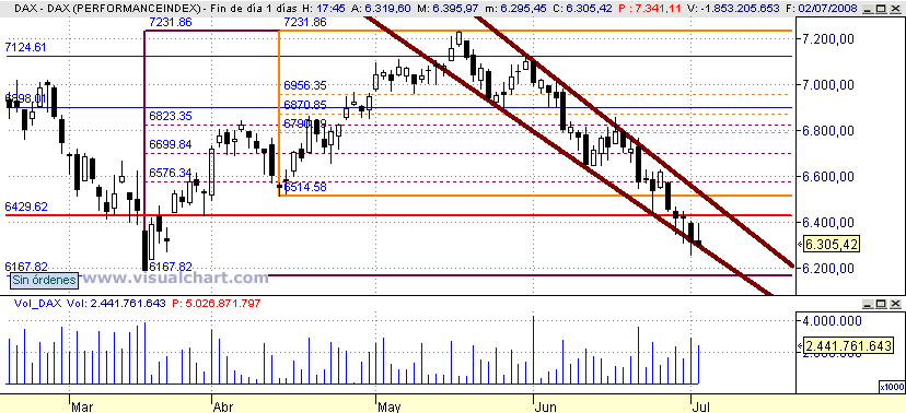 [DAX(02-07-2008).png]