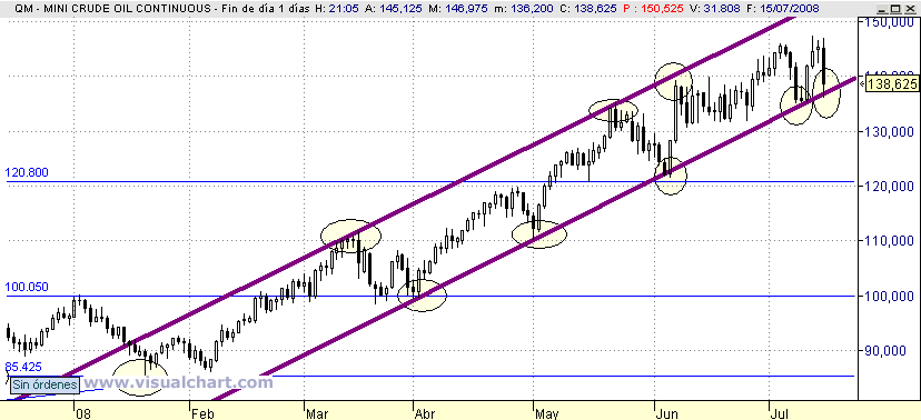 [petroleo(15-07-2008).png]