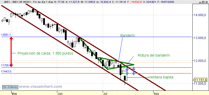 [Ibex(15-07-2008).png]