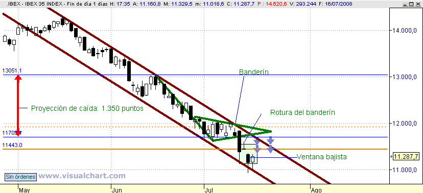 [Ibex(16-07-2008).png]