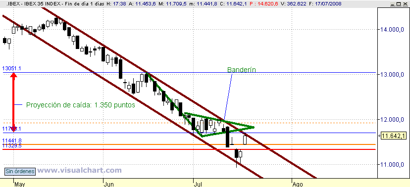 [Ibex(17-07-2008).png]