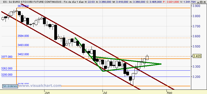 [Euro+Stoxx(24-07-2008).png]