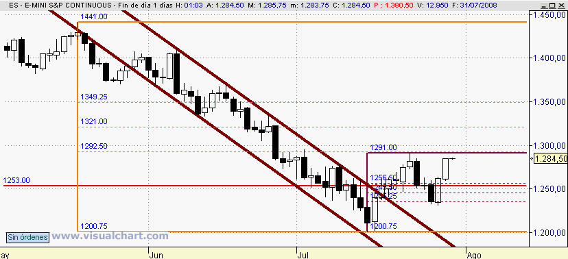 [mini+SP(30-07-2008).png]