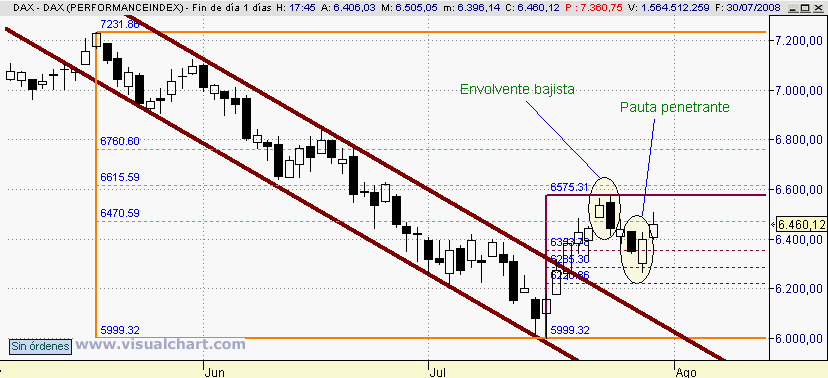 [DAX(30-07-2008).png]