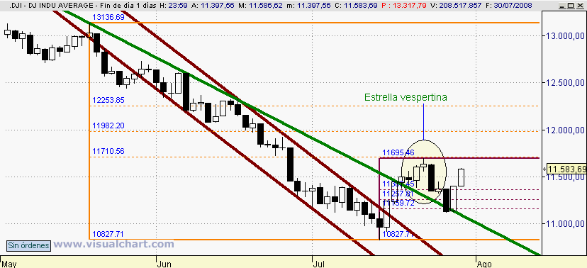 [Dow+JOnes(30-07-2008).png]