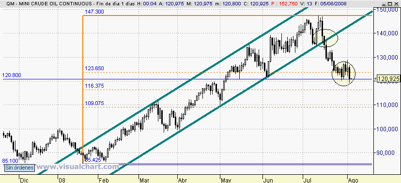 [petroleo(04-08-2008).png]