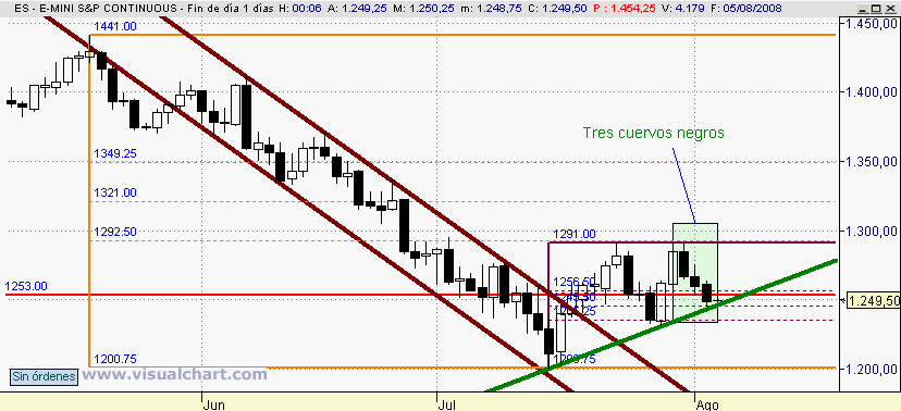 [mini+S&P(04-08-2008).png]