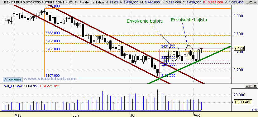 [Euro+Stoxx(06-08-2008).png]