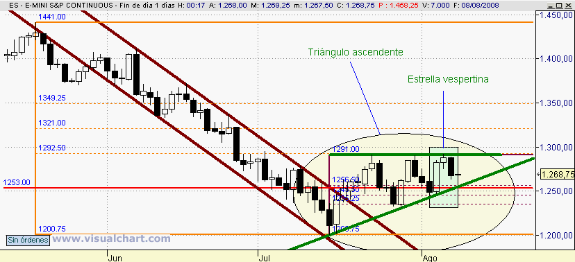 [mini+S&P(07-08-2008).PNG]