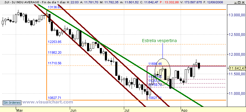 [Dow+Jones(12-08-2008).png]