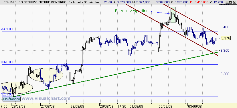 [Euro+Stoxx(03-09-2008)_2.png]