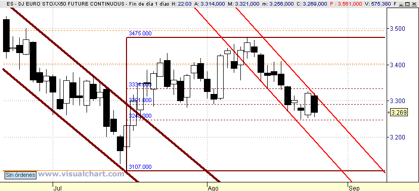 [Euro+Stoxx(25-08-2008).png]