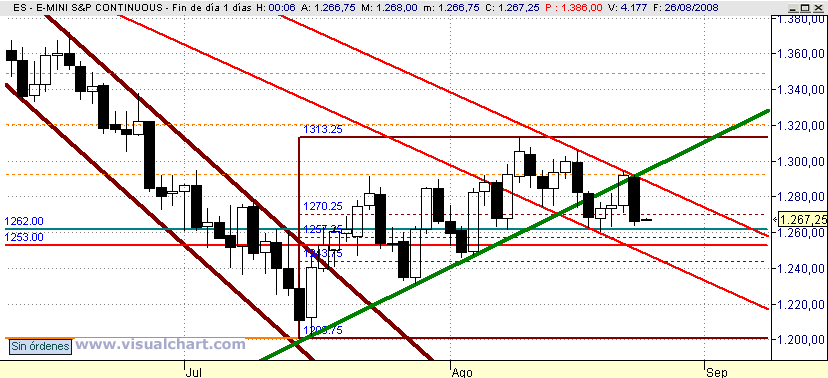 [mini+SP(25-08-2008).png]