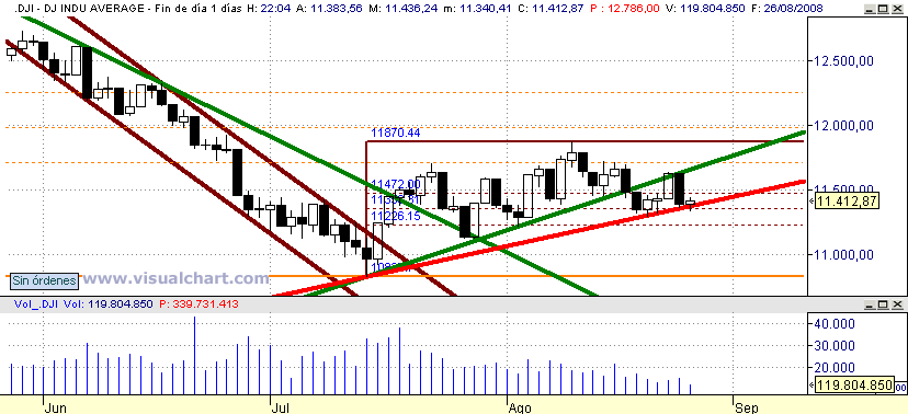 [Dow+Jones(26-08-2008).png]