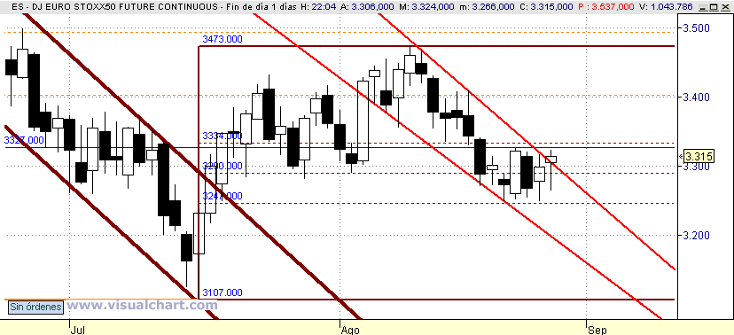 [Euro+Stoxx(27-08-2008).png]