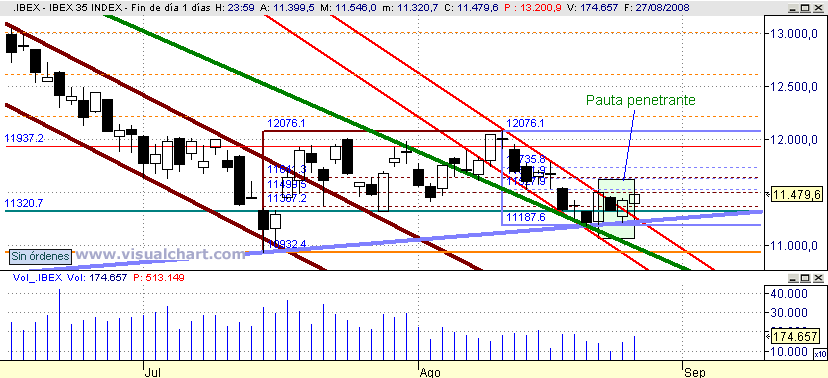 [Ibex(27-08-2008).png]