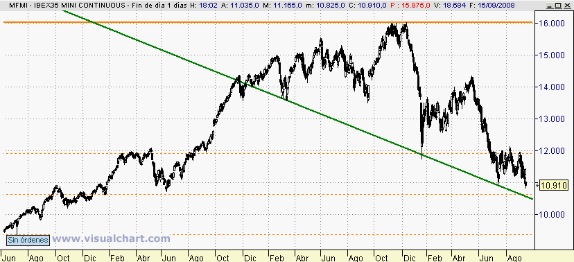 [Ibex(16-09-2008).png]